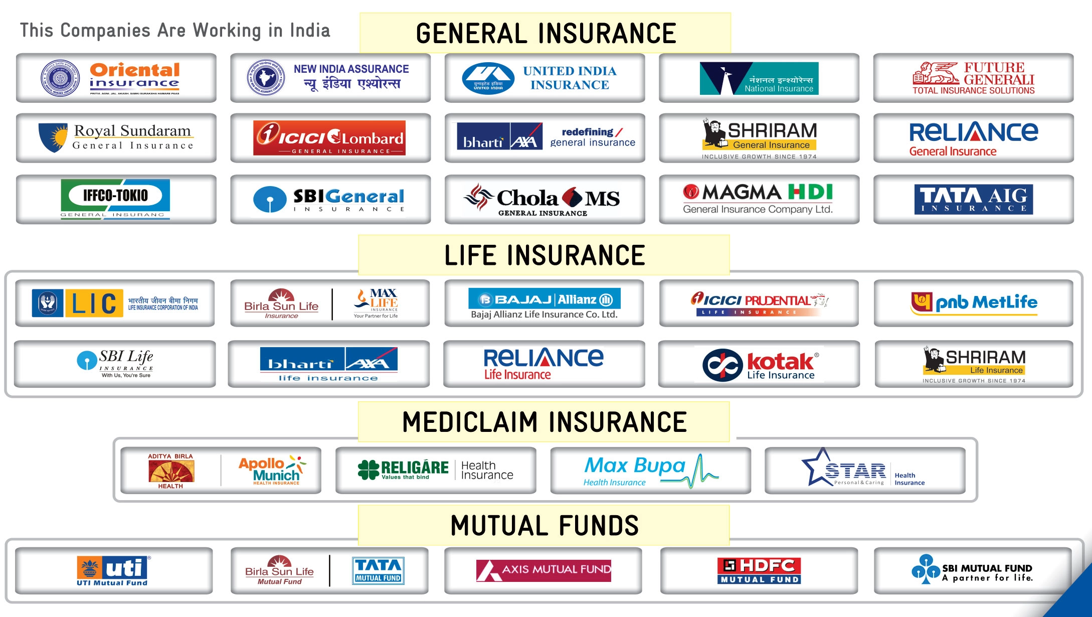 General, Health, Life Insurance Agent in Raipur
